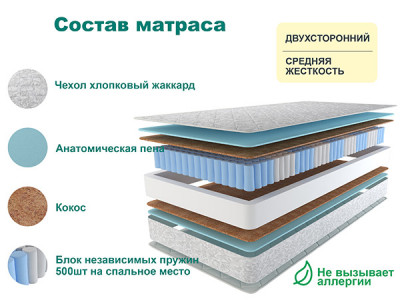 Матрас Астра ЛЮКС ПЛЮС 140х195